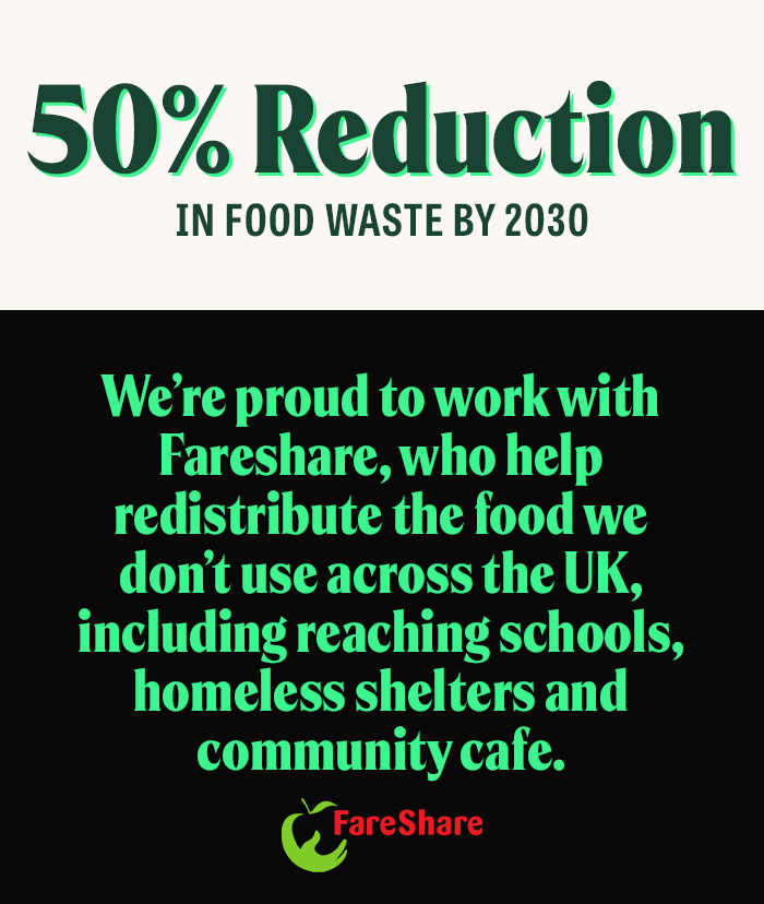 hs-2025-sustainability-12-fareshare-goal-carousel-sb.png
